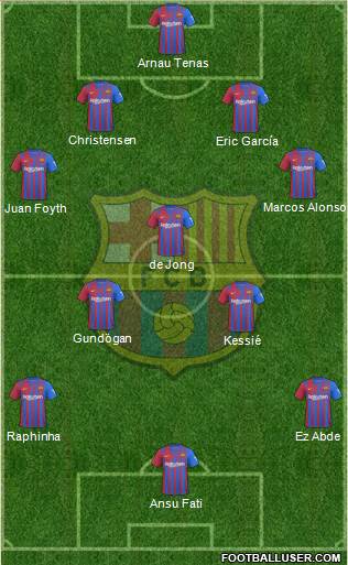 F.C. Barcelona Formation 2023