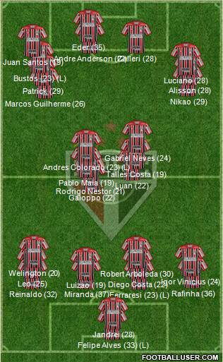 São Paulo FC football formation