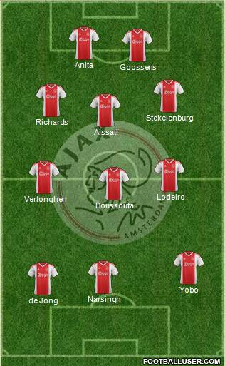 AFC Ajax football formation