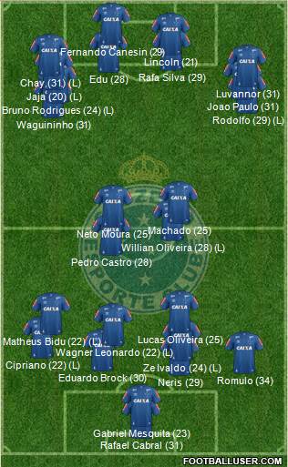 Cruzeiro EC football formation