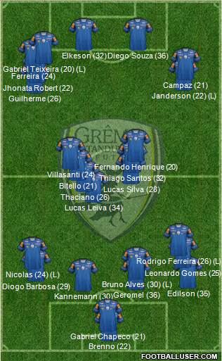 Grêmio Catanduvense de F Formation 2023