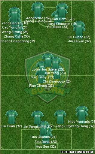 Beijing Guo'an Formation 2023