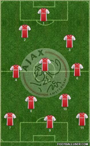 AFC Ajax football formation