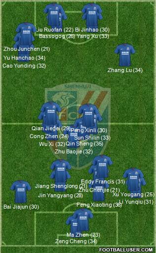 Shanghai Shenhua Formation 2023