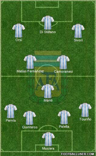 Argentina Formation 2023