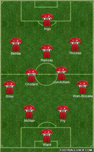 Middlesbrough Formation 2023
