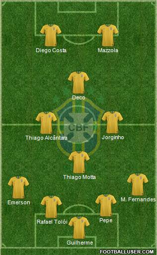 Brazil Formation 2023