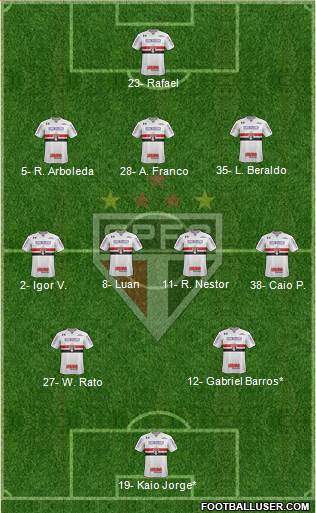 São Paulo FC Formation 2023