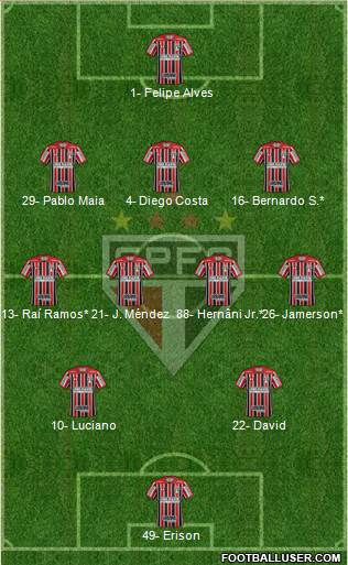 São Paulo FC Formation 2023