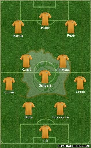 Côte d'Ivoire football formation