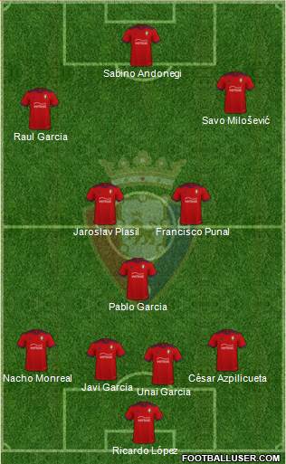 C. At. Osasuna Formation 2023