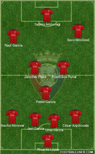 C. At. Osasuna football formation