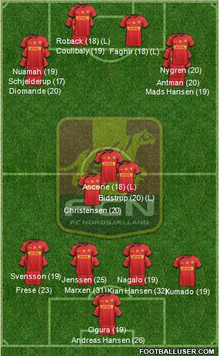 Football Club Nordsjælland Formation 2023