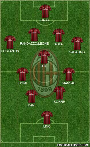A.C. Milan Formation 2023