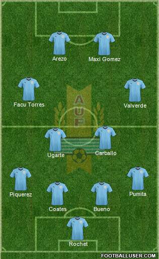 Uruguay football formation