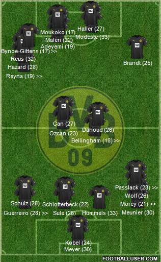 Borussia Dortmund Formation 2023