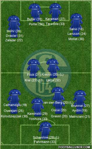 FC Schalke 04 football formation