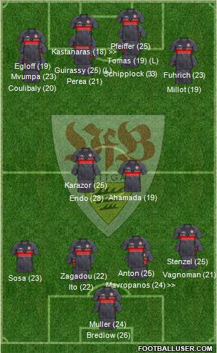 VfB Stuttgart Formation 2023
