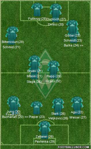 Werder Bremen football formation