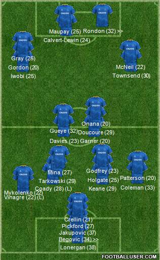 Everton football formation