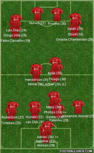 Liverpool Formation 2023