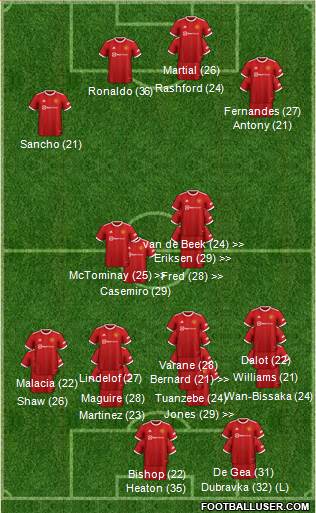 Manchester United Formation 2023