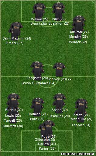 Newcastle United Formation 2023