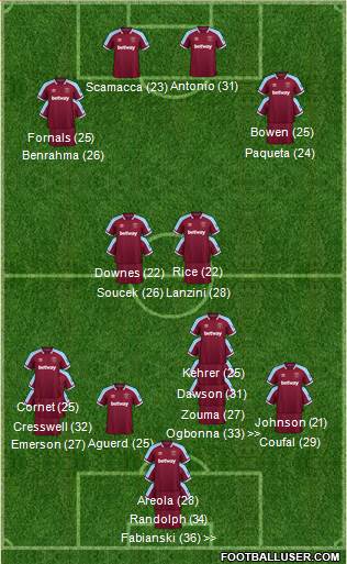 West Ham United Formation 2023