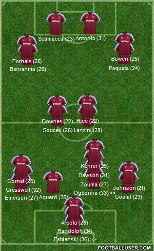 West Ham United football formation