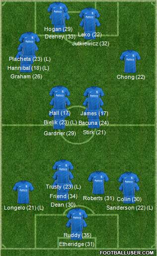 Birmingham City 3-5-1-1 football formation