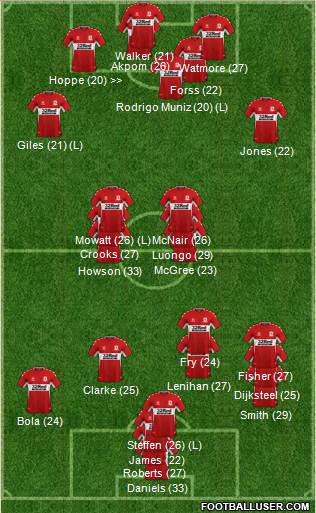 Middlesbrough Formation 2023