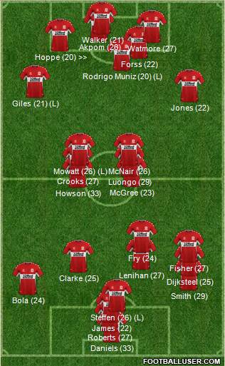 Middlesbrough 3-5-1-1 football formation