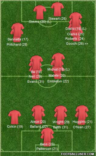 Sunderland 5-3-2 football formation