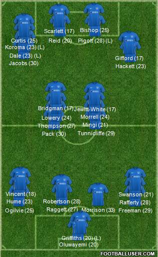 Portsmouth Formation 2023