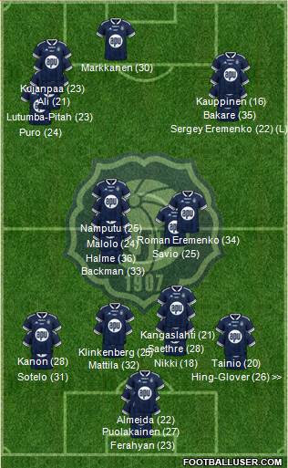 Helsingin Jalkapalloklubi Formation 2023