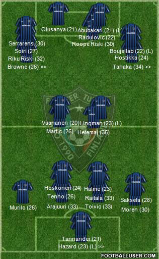 FC Inter Turku Formation 2023