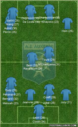 A.J. Auxerre Formation 2023