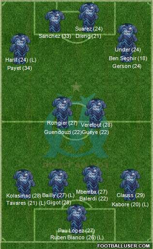 Olympique de Marseille Formation 2023