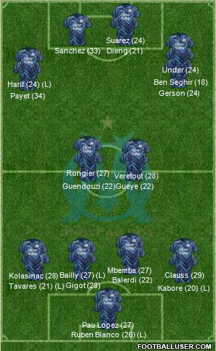 Olympique de Marseille 3-4-3 football formation