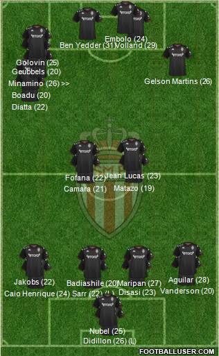 AS Monaco FC football formation