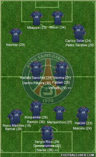 Paris Saint-Germain Formation 2023