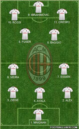 A.C. Milan Formation 2023