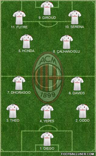 A.C. Milan Formation 2023