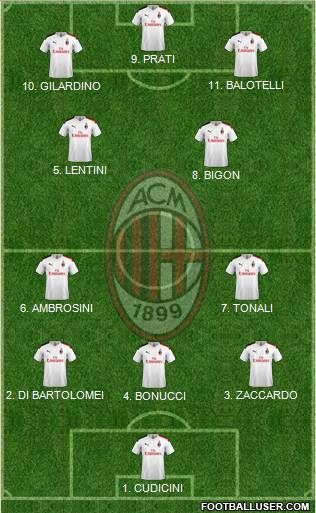 A.C. Milan Formation 2023
