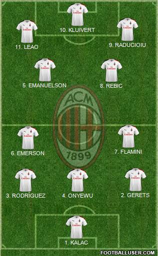 A.C. Milan Formation 2023