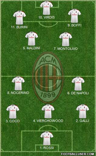 A.C. Milan Formation 2023