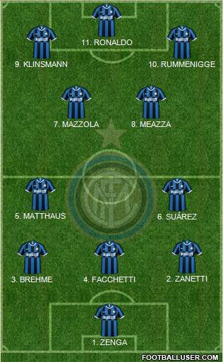 F.C. Internazionale Formation 2023