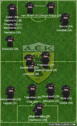 AEK Athens Formation 2023