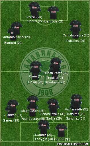 Panathinaikos AO football formation