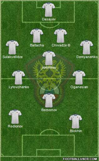 Russia football formation